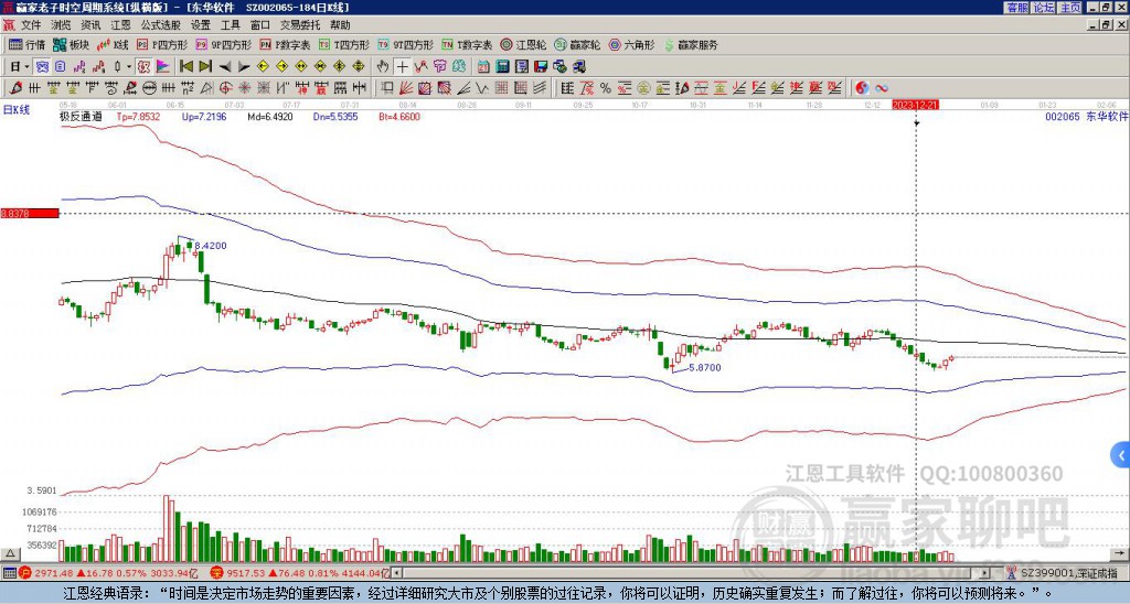 東華軟件 東華軟件