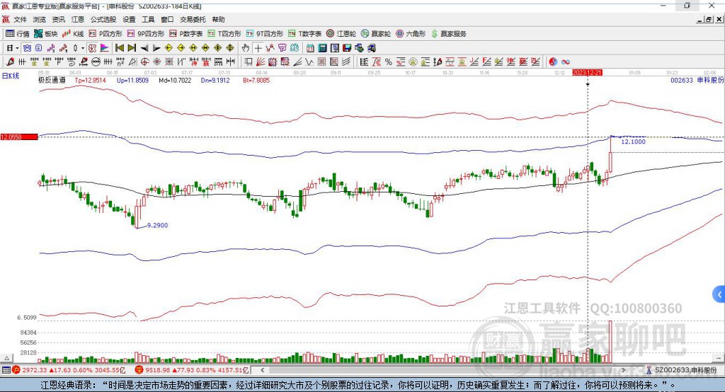 002633申科股份贏家極反通道工具 002633申科股份贏家極反通道工具
