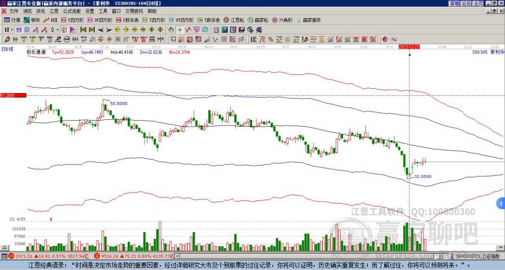 300395菲利華贏家極反通道工具 300395菲利華贏家極反通道工具