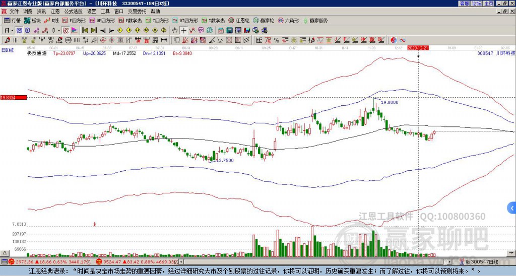 300547川環(huán)科技贏家極反通道工具