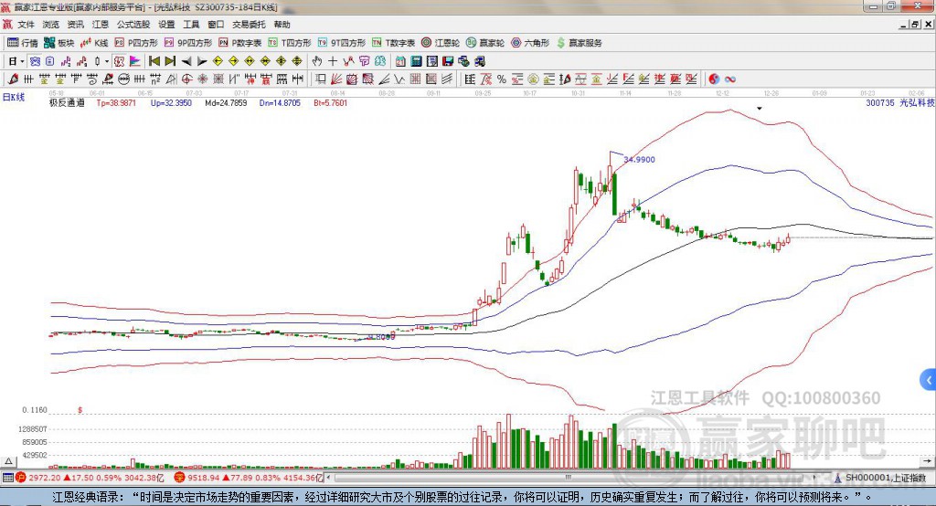 300735光弘科技贏家極反通道工具
