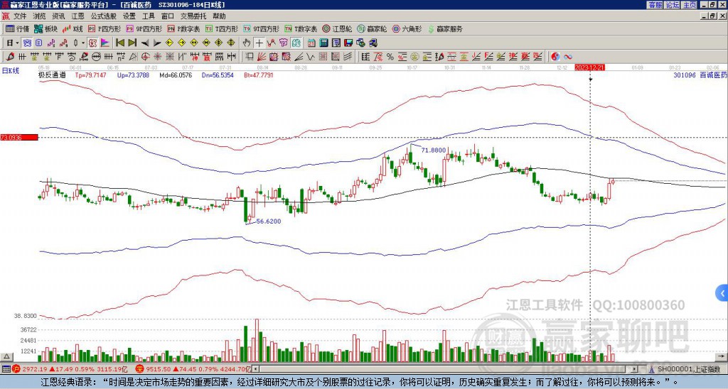 301096百誠醫(yī)藥贏家極反通道工具