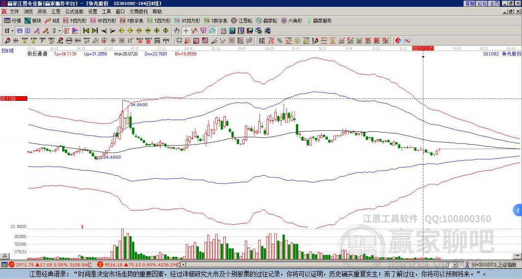 301092爭光股份贏家極反通道工具