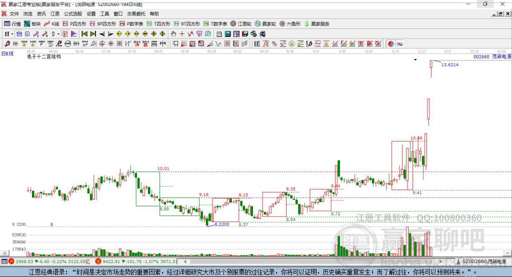 002660茂碩電源贏家十二宮工具 002660茂碩電源贏家十二宮工具