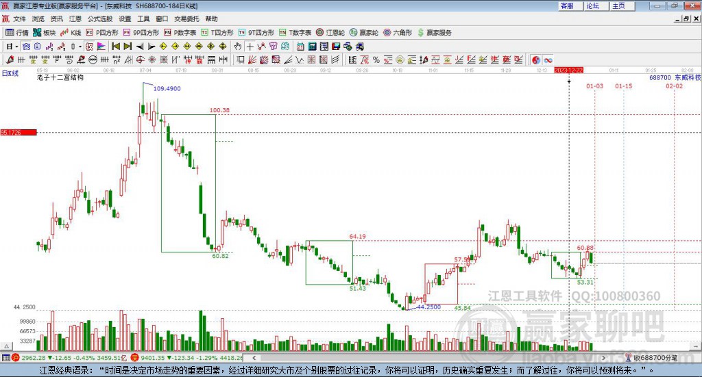 688700東威科技贏家十二宮工具
