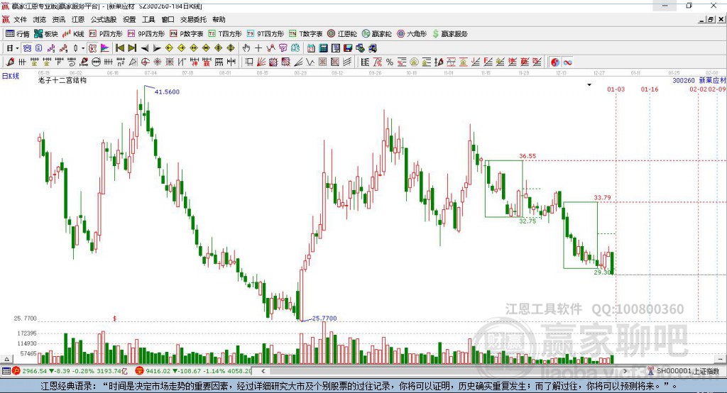 300260新萊應(yīng)材贏家十二宮工具 300260新萊應(yīng)材贏家十二宮工具
