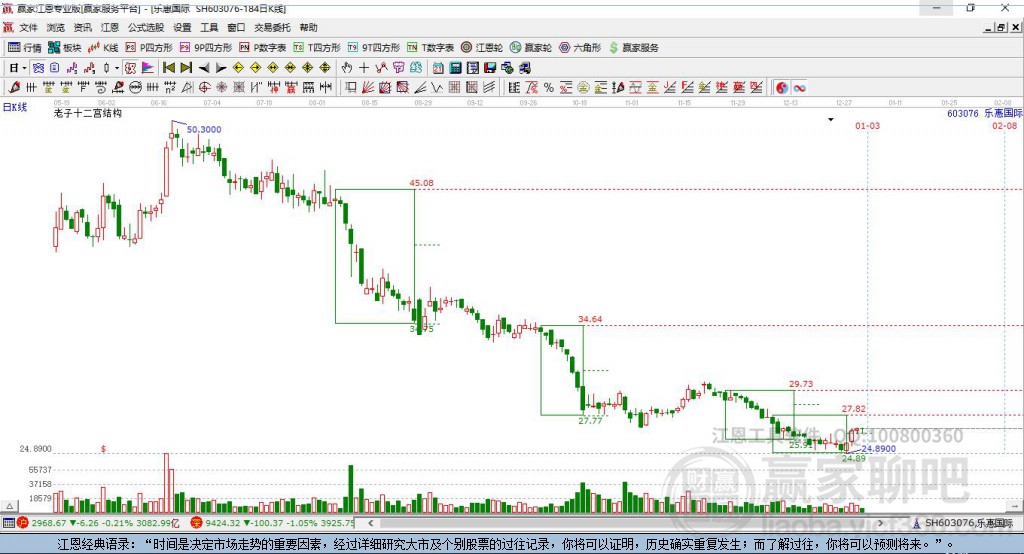 603076樂惠國際贏家十二宮工具 603076樂惠國際贏家十二宮工具