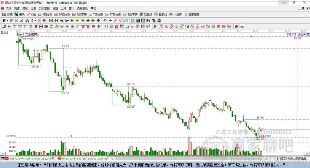 688133泰坦科技赢家十二宫工具