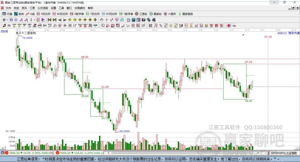 688212澳華內(nèi)鏡贏家十二宮工具 688212澳華內(nèi)鏡贏家十二宮工具