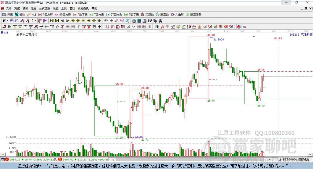 688216氣派科技贏家十二宮工具