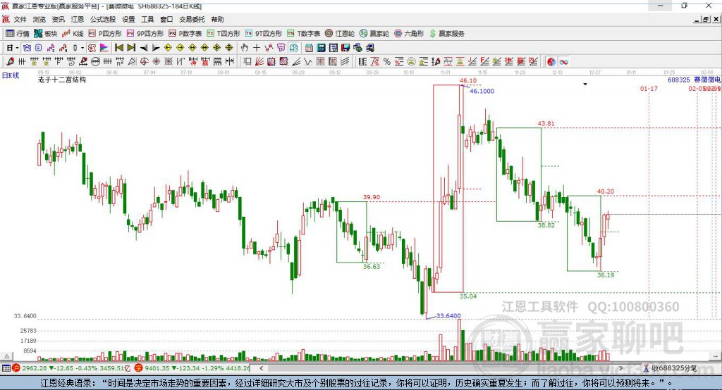 688325賽微微電贏家十二宮工具