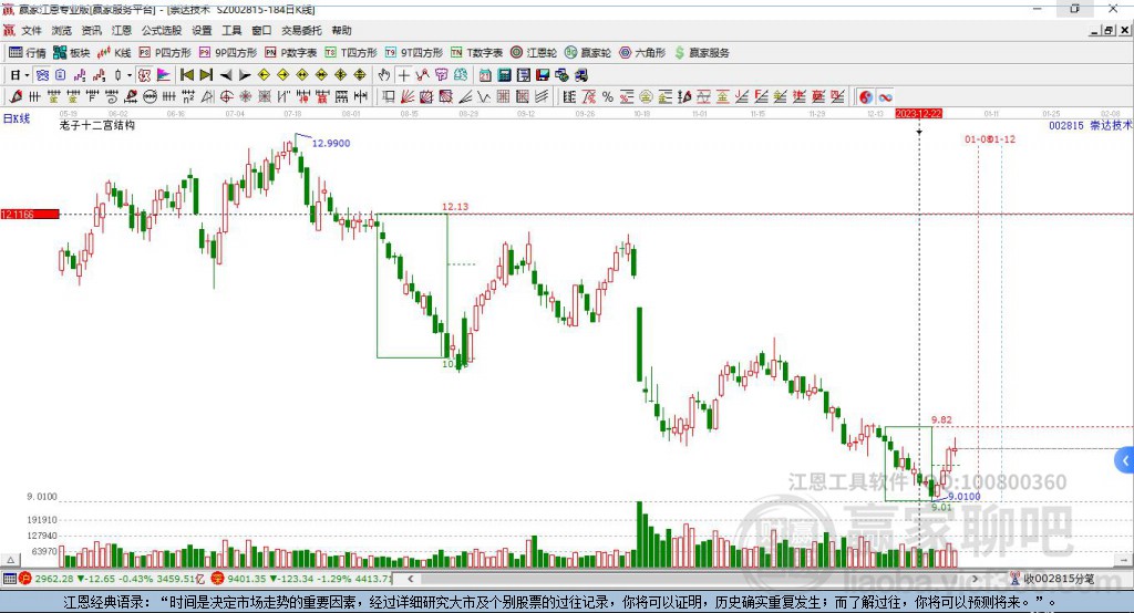 002815崇達技術(shù)贏家十二宮工具