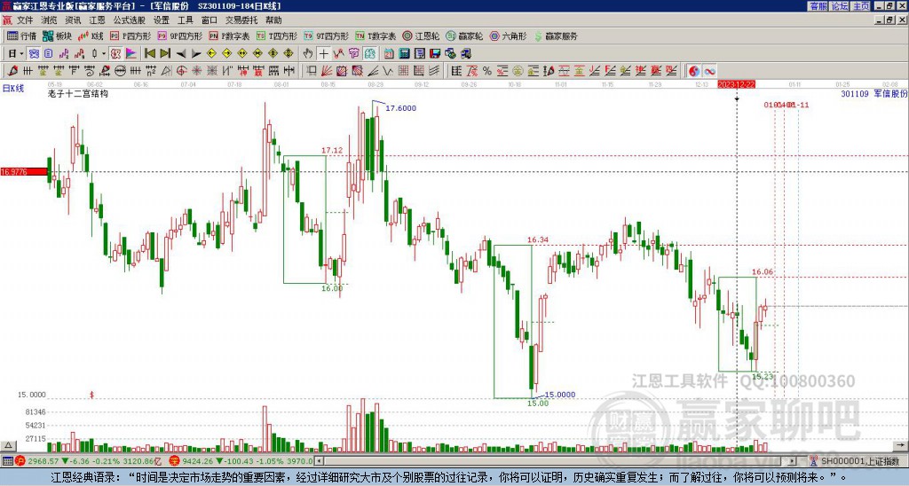 301109軍信股份贏家十二宮工具 301109軍信股份贏家十二宮工具