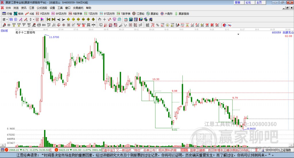600059古越龍山贏家十二宮工具 600059古越龍山贏家十二宮工具