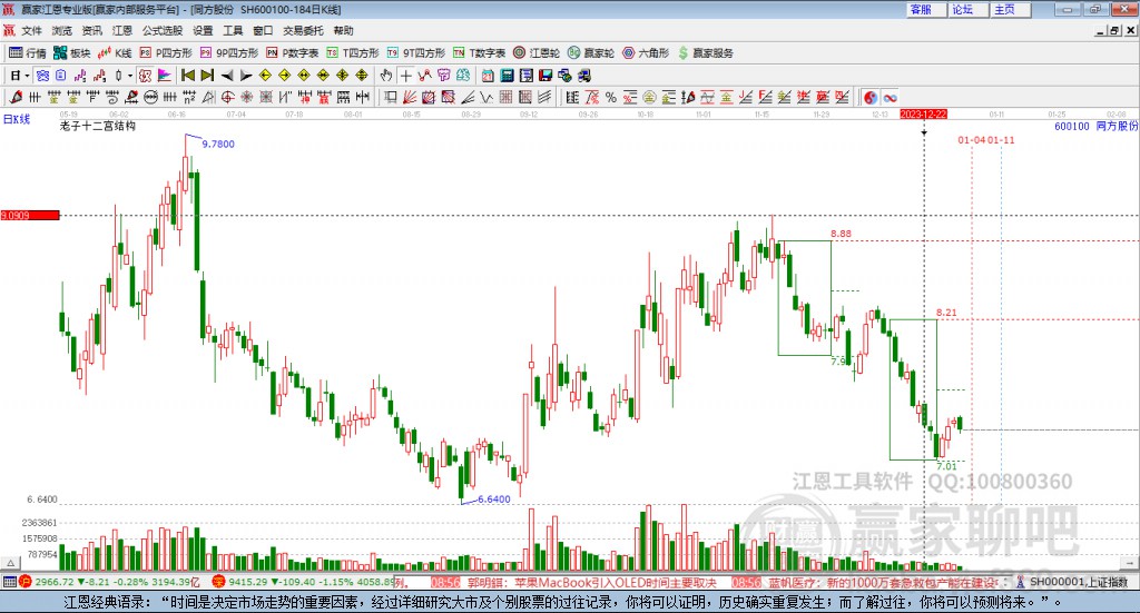 600100同方股份贏家十二宮工具 600100同方股份贏家十二宮工具