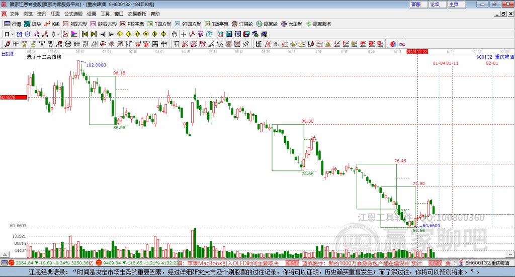 600132重慶啤酒贏家十二宮工具