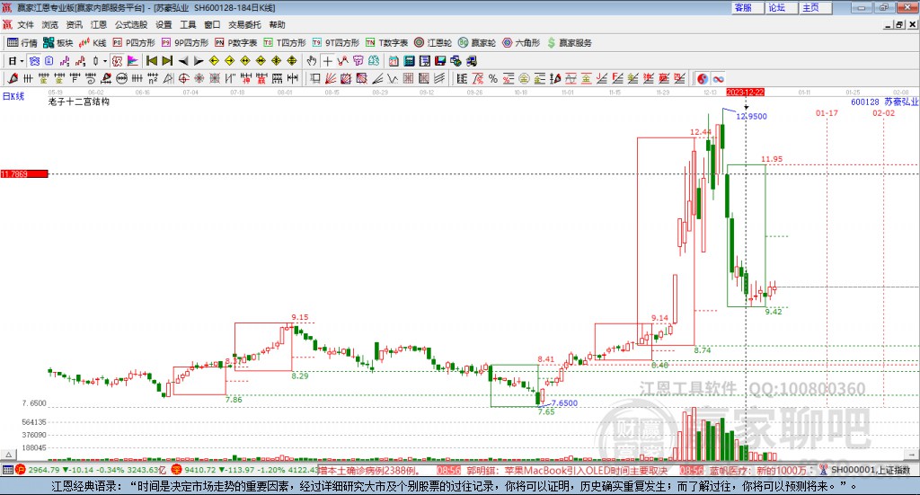 600128蘇豪弘業(yè)贏家十二宮工具