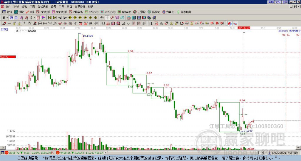 600313農(nóng)發(fā)種業(yè)贏家十二宮工具