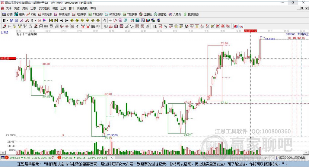 濟(jì)川藥業(yè)