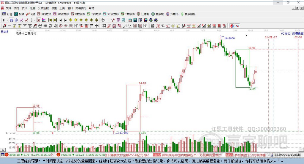 603602縱橫通信贏家十二宮工具