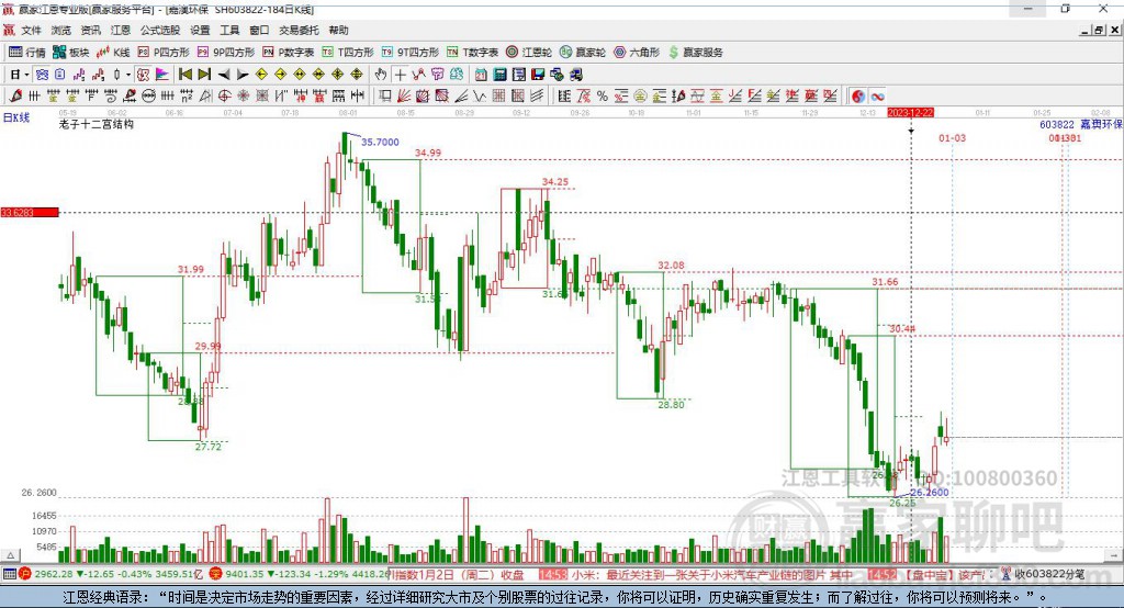 603822嘉澳環(huán)保贏家十二宮工具