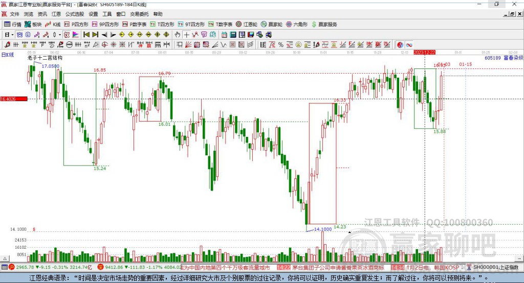 605189富春染織贏家十二宮工具