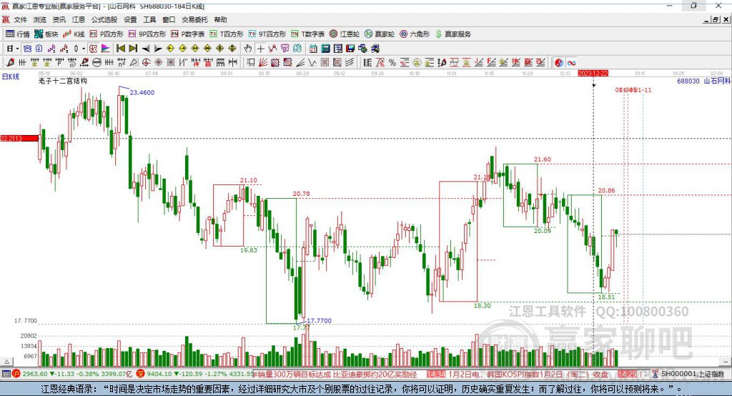 688030山石網(wǎng)科贏家十二宮工具 688030山石網(wǎng)科贏家十二宮工具