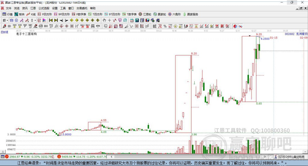 002682龍洲股份贏家十二宮工具