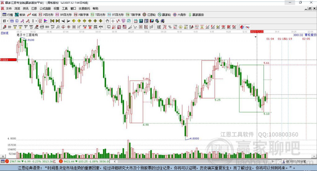 300132青松股份贏家十二宮工具