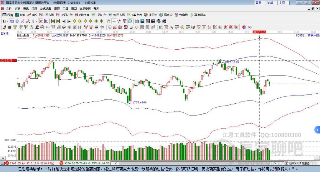 858511物聯(lián)網(wǎng)贏家極反通道工具 858511物聯(lián)網(wǎng)贏家極反通道工具