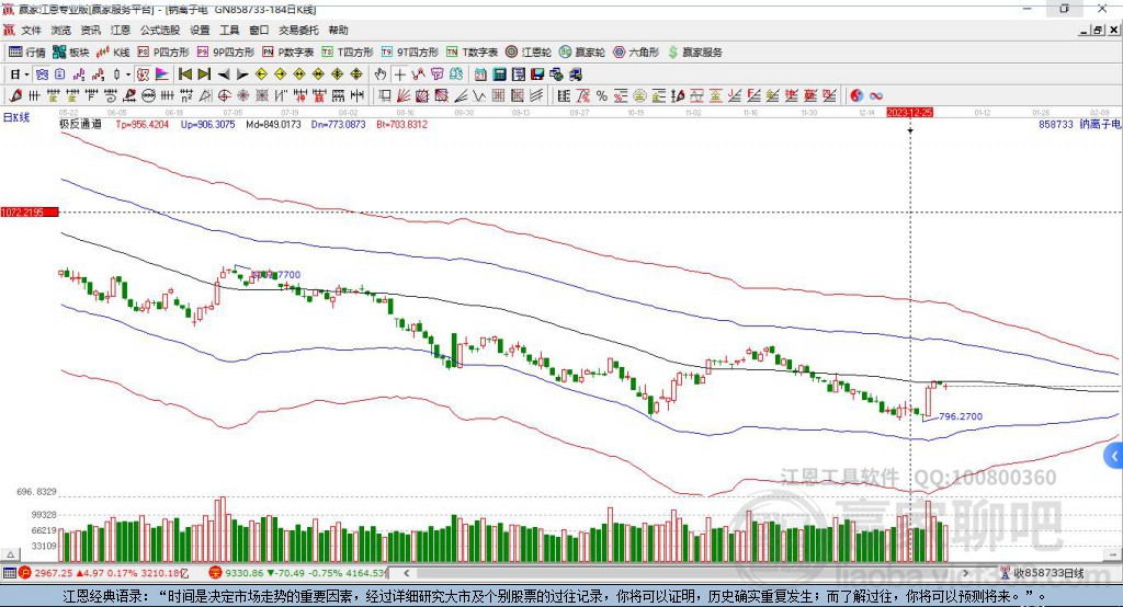 858733鈉離子電池贏家極反通道工具