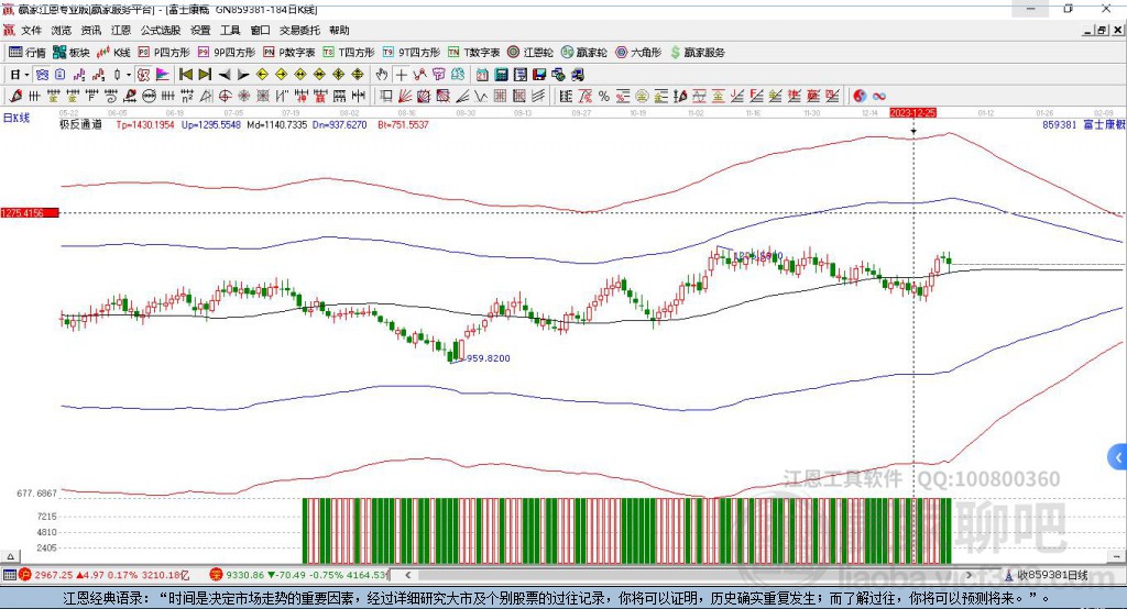 859381富士康贏家極反通道工具