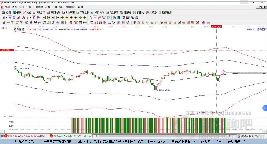 燃料乙醇贏家極反通道工具