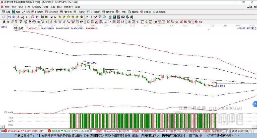 859459MSCI贏家極反通道工具