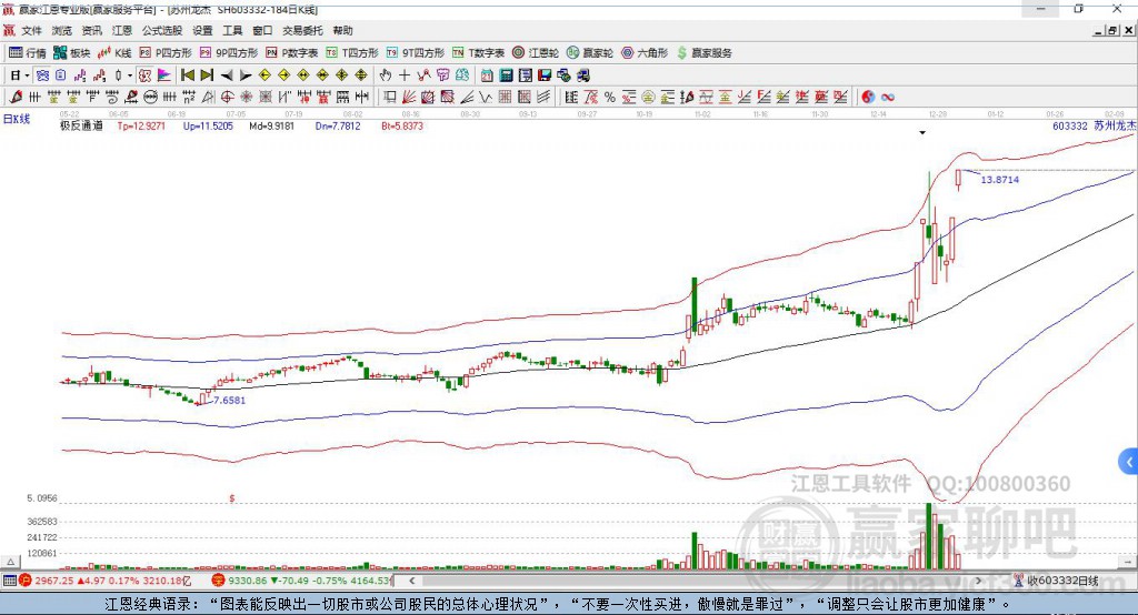 603332蘇州龍杰贏家極反通道工具