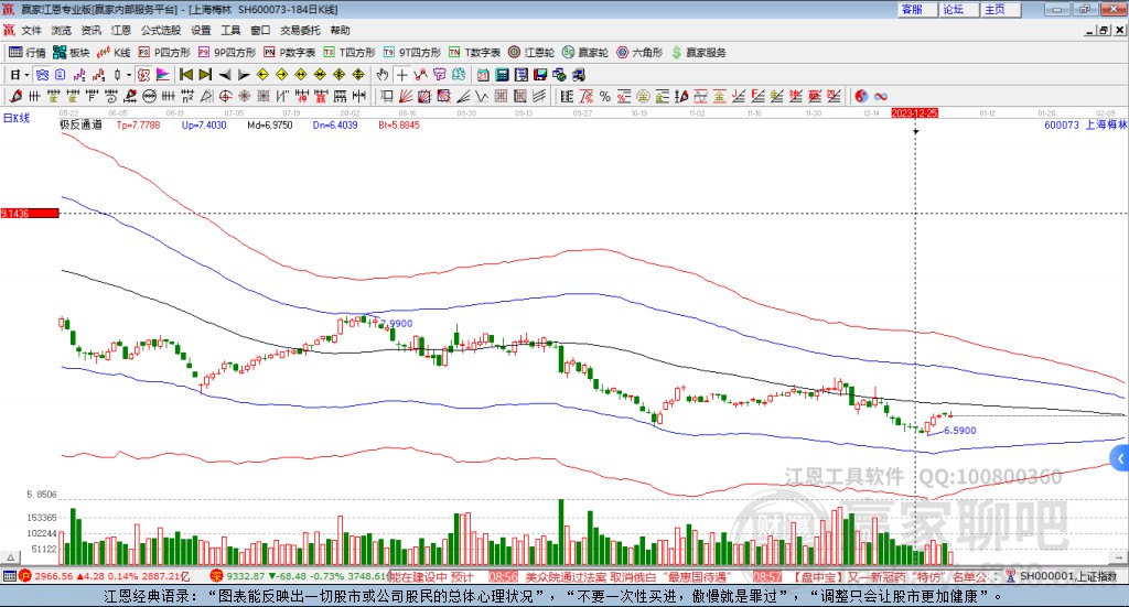 600073上海梅林贏家極反通道工具 600073上海梅林贏家極反通道工具