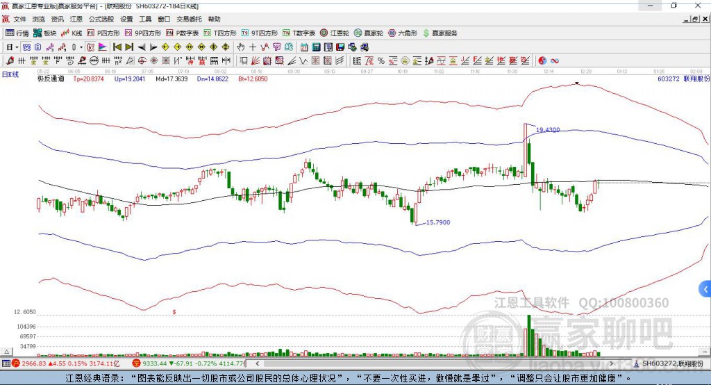 603272聯(lián)翔股份贏家極反通道工具