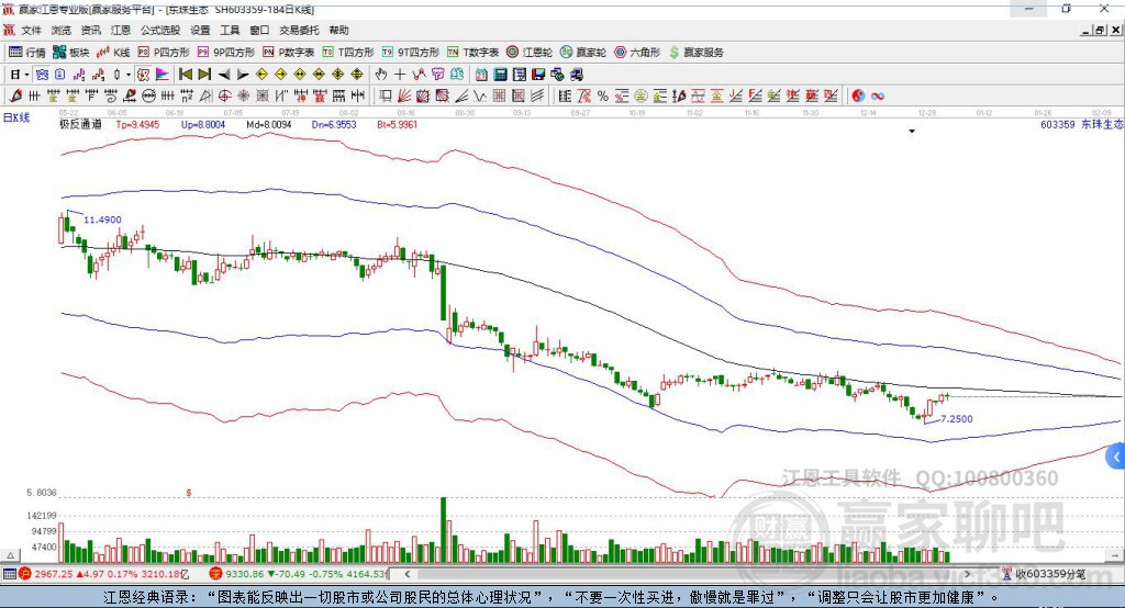 603359東珠生態(tài)贏家極反通道工具 603359東珠生態(tài)贏家極反通道工具