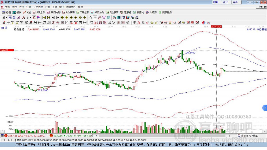 688739成大生物贏家極反通道工具