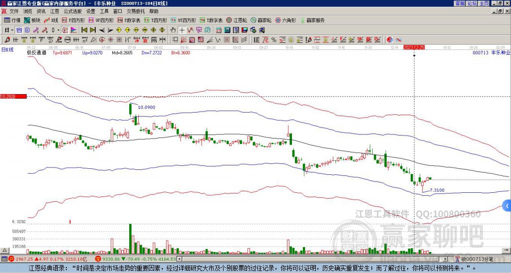 豐樂種業(yè) 豐樂種業(yè)