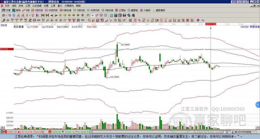 300588熙菱信息贏家極反通道工具