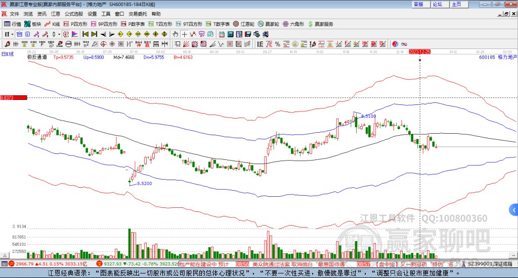 600185格力地產(chǎn)贏家極反通道工具