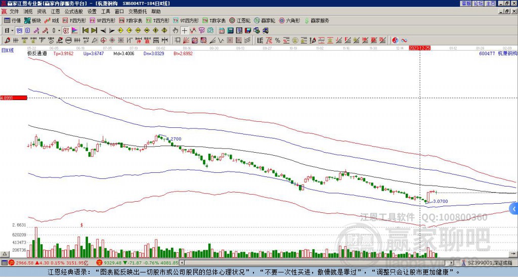 600477杭蕭鋼構(gòu)贏家極反通道工具 600477杭蕭鋼構(gòu)贏家極反通道工具