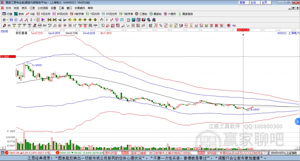 600021上海電力贏家極反通道工具 600021上海電力贏家極反通道工具