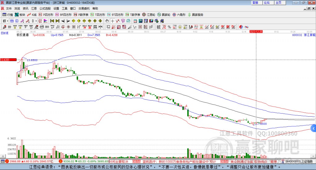600032浙江新能贏家極反通道工具 600032浙江新能贏家極反通道工具