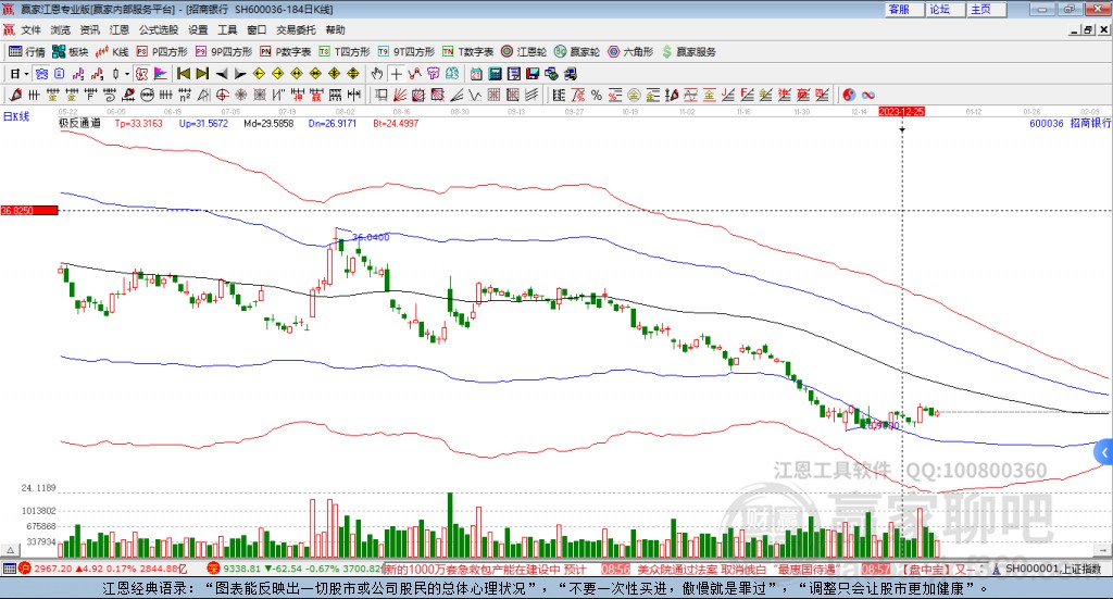 600036招商銀行贏家極反通道工具