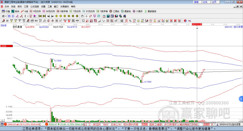 600193創(chuàng)興資源贏家極反通道工具