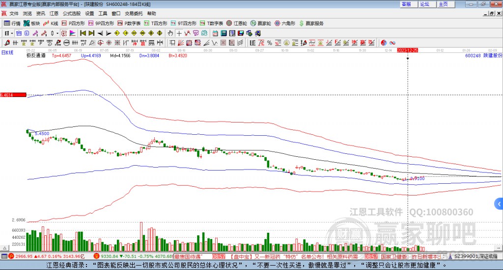 600248陜建股份贏家極反通道工具 600248陜建股份贏家極反通道工具