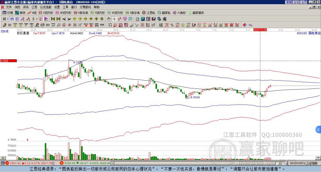 600268國電南自贏家極反通道工具