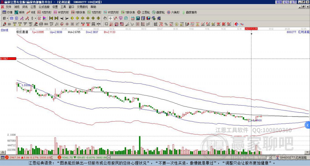 600277億利潔能贏家極反通道工具